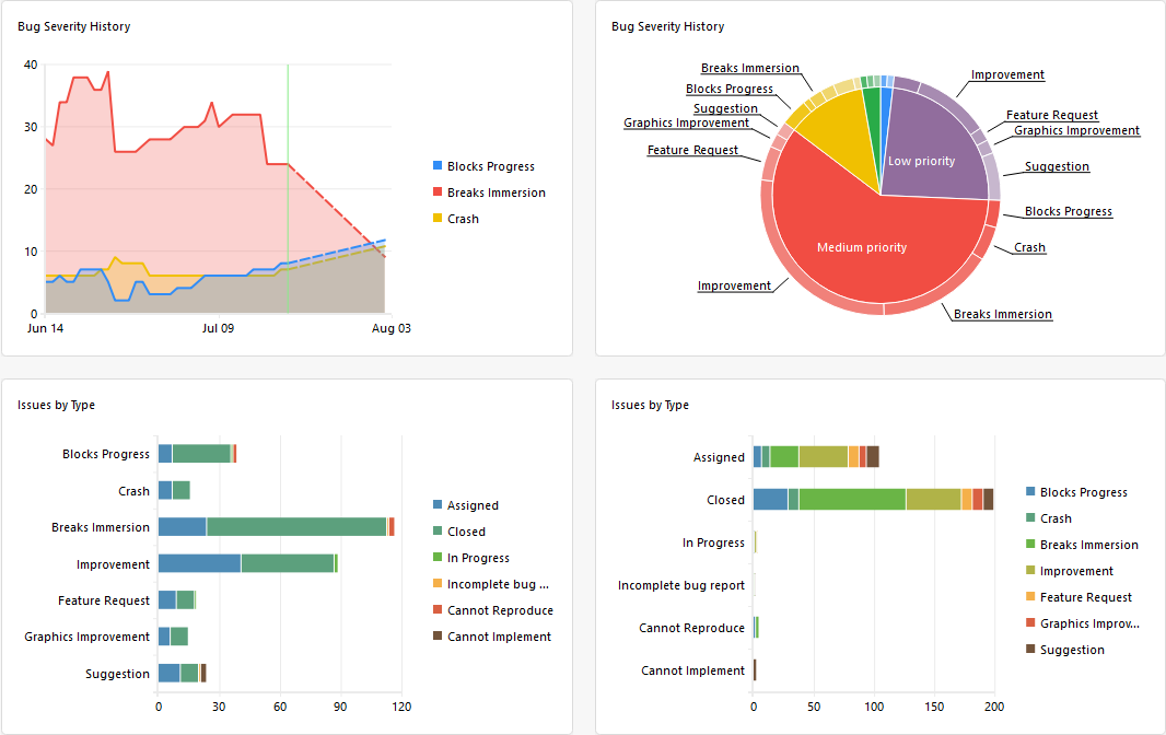 Wave of Darkness Issue Status